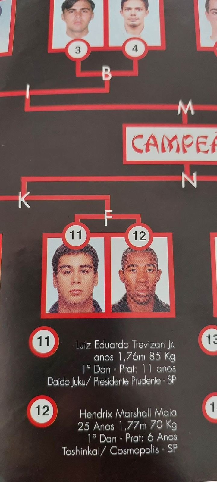 Foto Daido Karatê